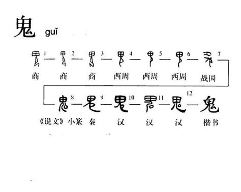 鬼穴|图文详解“十三鬼穴”